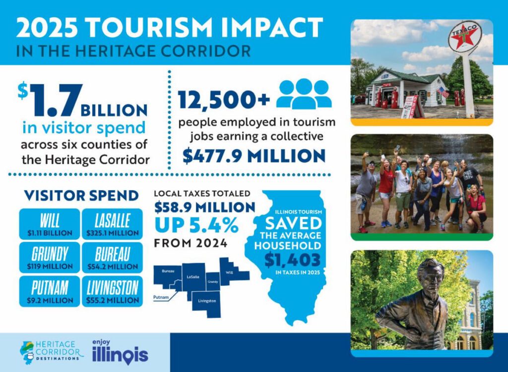 Heritage Corridor Destinations